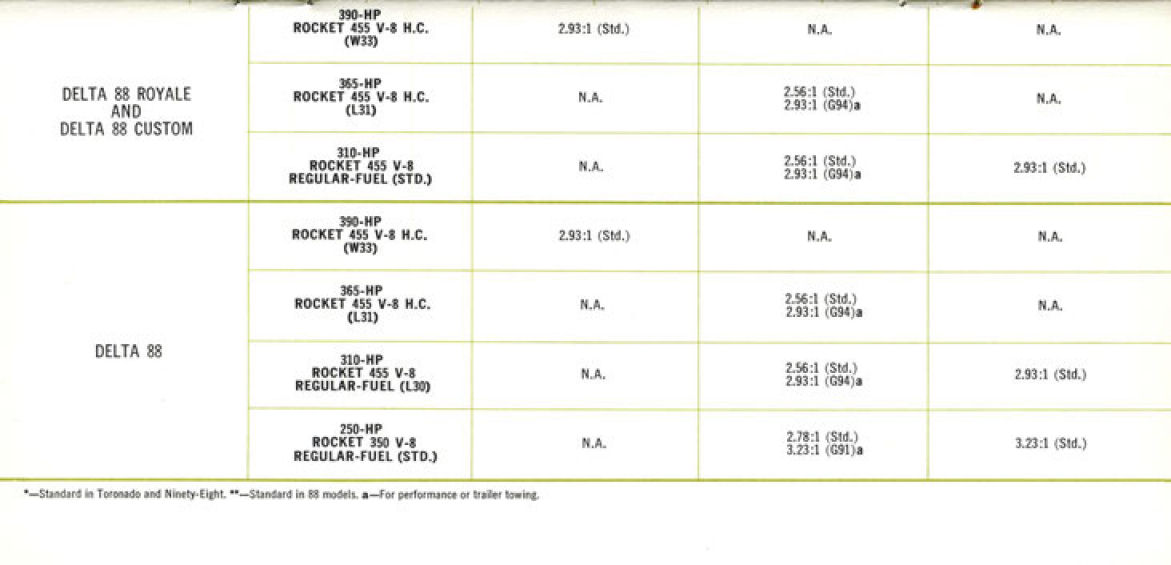 n_1970 Oldsmobile Power Teams-05.jpg